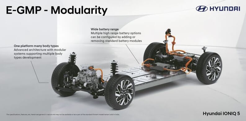 自社開発のE-GMP（Electric Global Modular Platform）